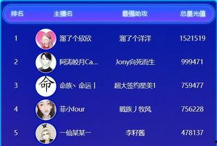 娱乐吃瓜账号名字大全霸气,揭秘娱乐圈风云变幻  第3张